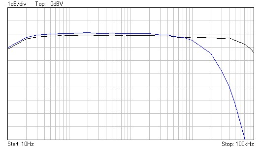 SMX-32 enhanced frequency response